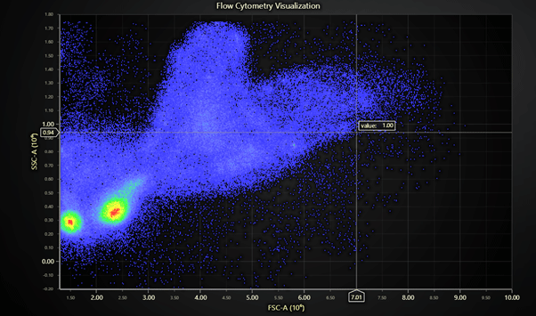 flow-cytometry-visualization-final-output