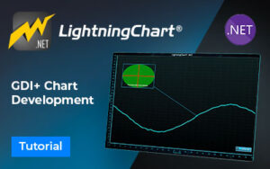 GDI Chart Development newspost