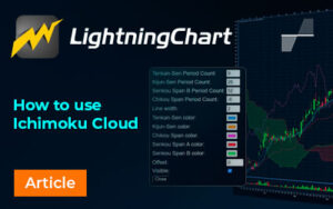 How to use Ichimoku Cloud in the LightningChart Trader newspost