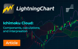 Ichimoku Cloud components calculations and interpreation newspost