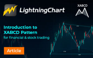 Introduction to XABCD Pattern for financial stock trading newspost