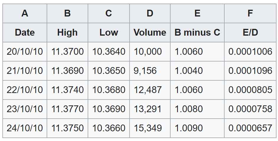 Market-Facilitation-Index-Example