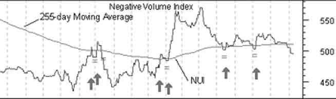 NVI-graph
