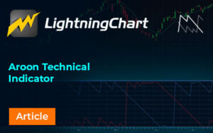 socialmedia Aroon Technical Indicator calculation interpretation