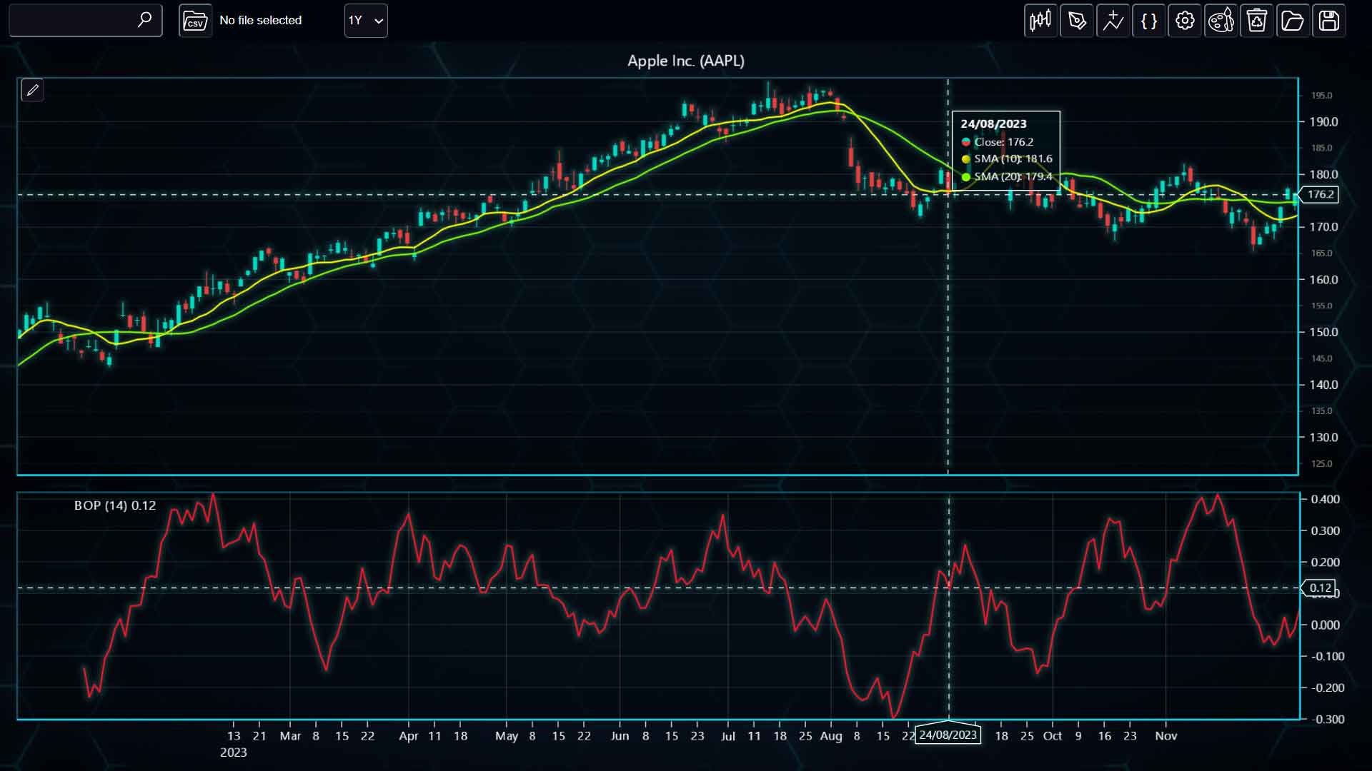 price-oscillator-Balance-of-Power
