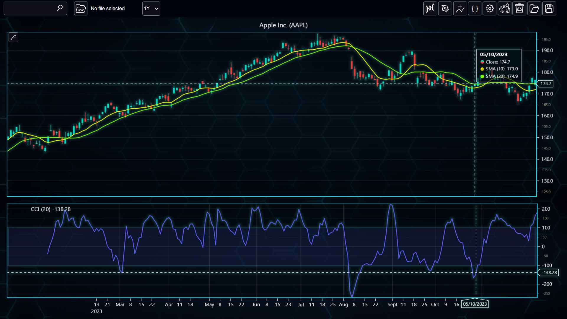 Commodity-Channel-Index