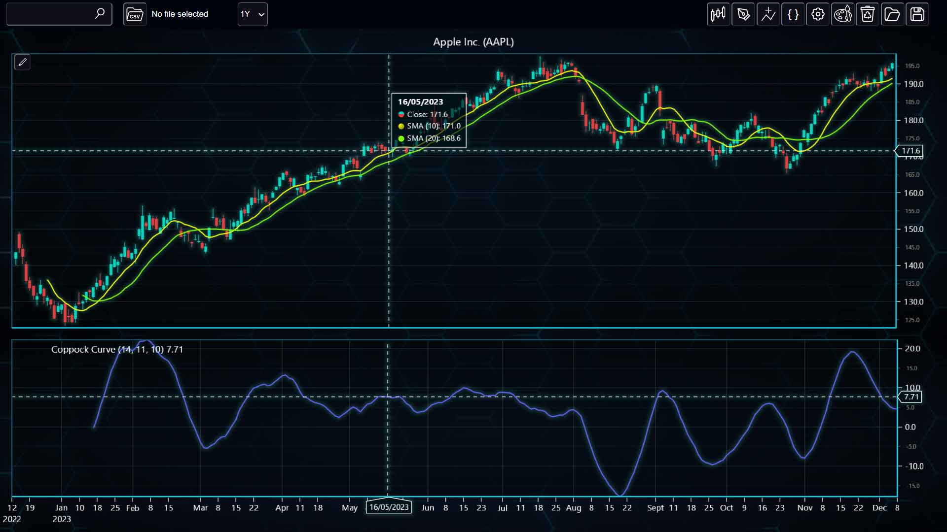 Coppock--Curve