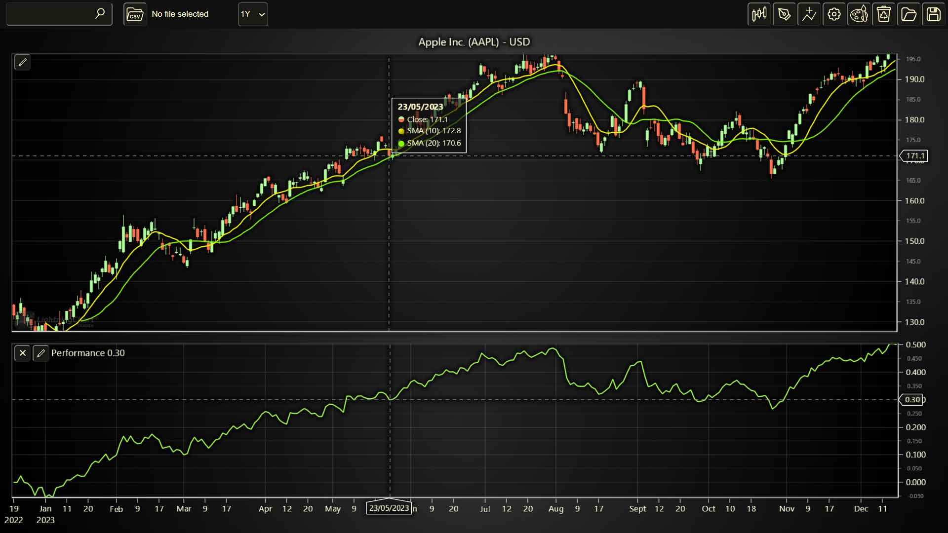 Performance Index