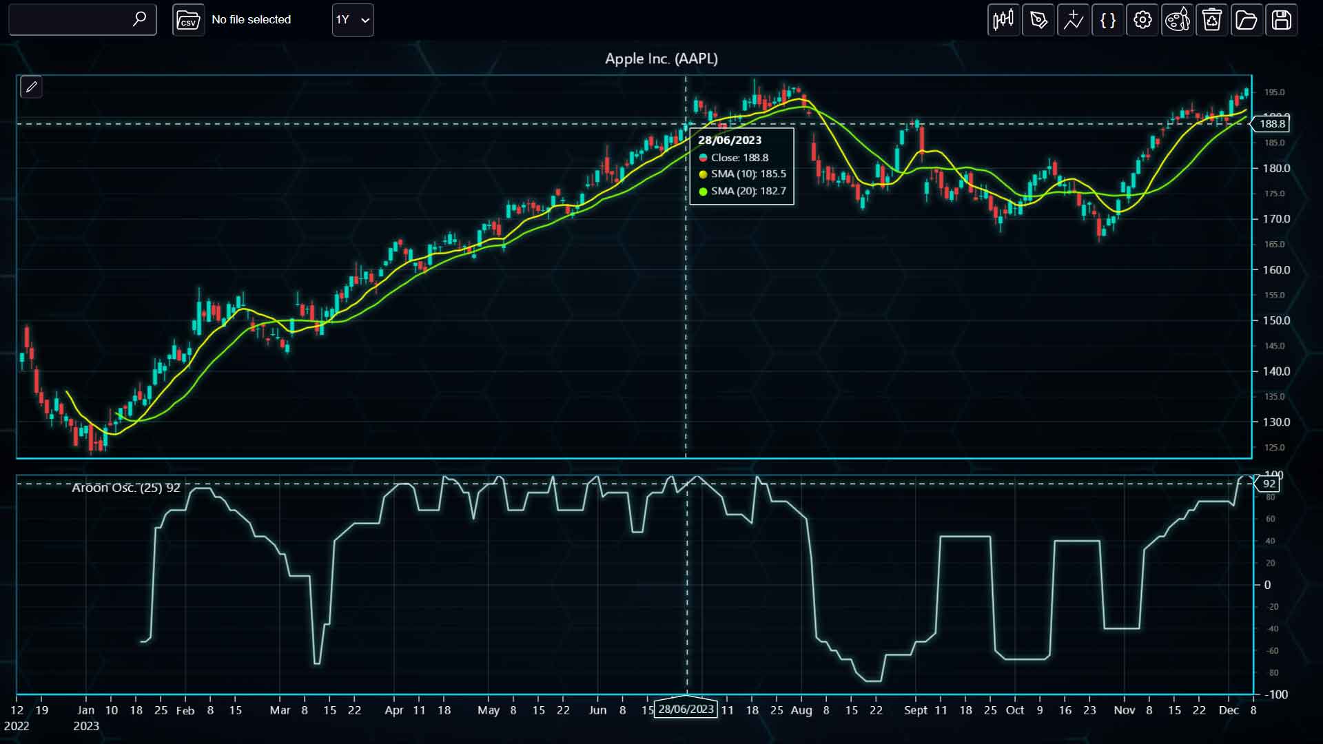 Price-Oscillator-Aroon