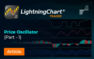 Price Oscillator Part 1