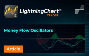 newspost Reviewing 17 different Money Flow Oscillators