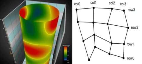 An Intro To WPF 3D Maps For Scientific Data Visualization
