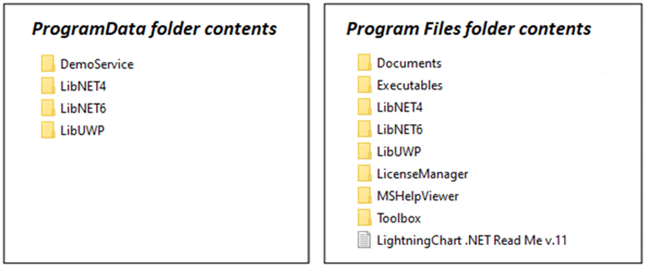 LC.NET-Folders-Installation