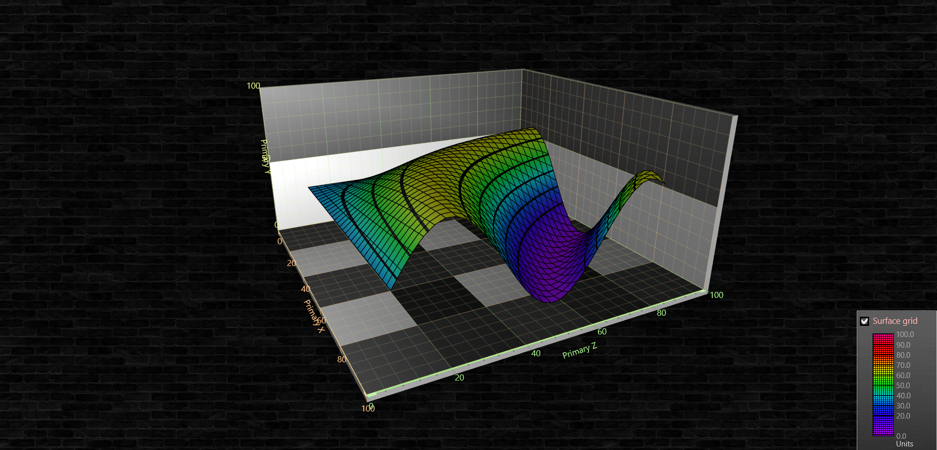 3D-Surface-Chart