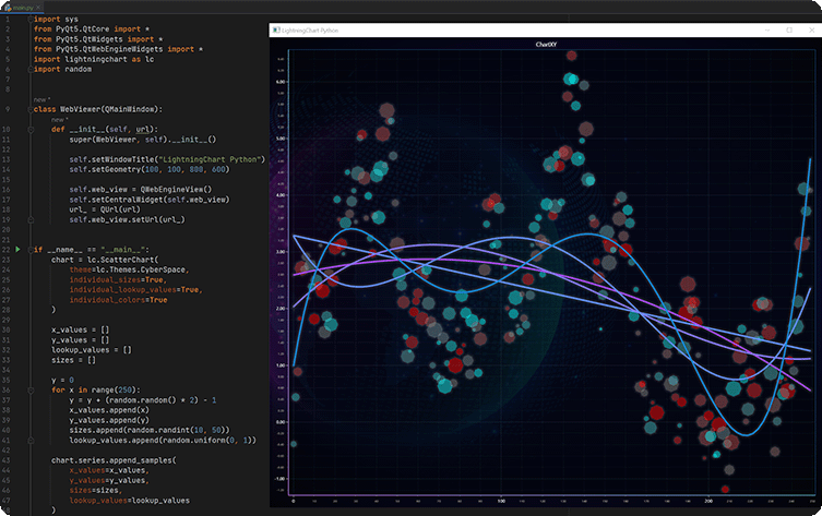 Python-charts-data-visualization-for-software-development