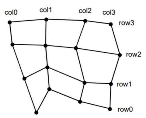 11 Types Of Polar Charts For Creating Data Apps