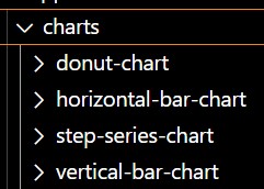SQL-Dashboard-Charts-Development