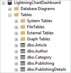SQL-and-LightningChart-JS-Dashboard-database