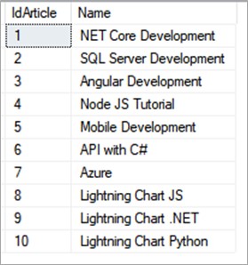 SQL-and-LightningChart-JS-Dashboard-table-article