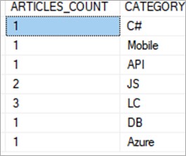 SQL-and-LightningChart-JS-Dashboard-total-number-articles-category-table