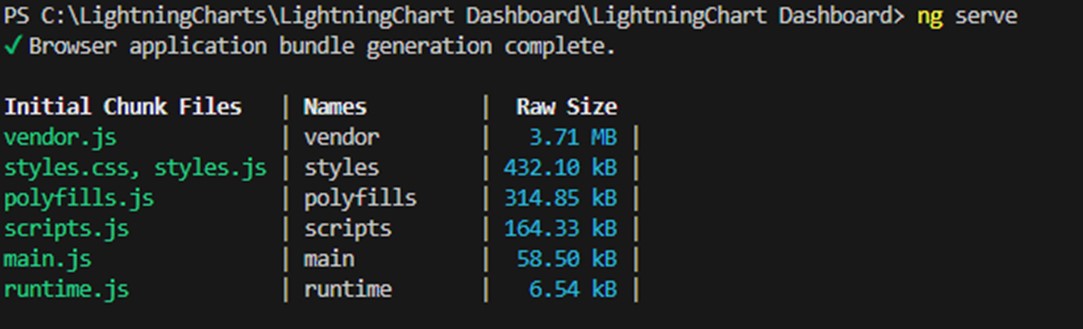SQL-and-LightningChart-JS-ng-serve-command