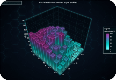 High-Performance JavaScript Charts | WebGL JS Charts Library