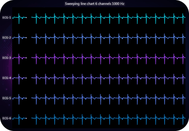 JavaScript Sweeping Line Chart Dashboard