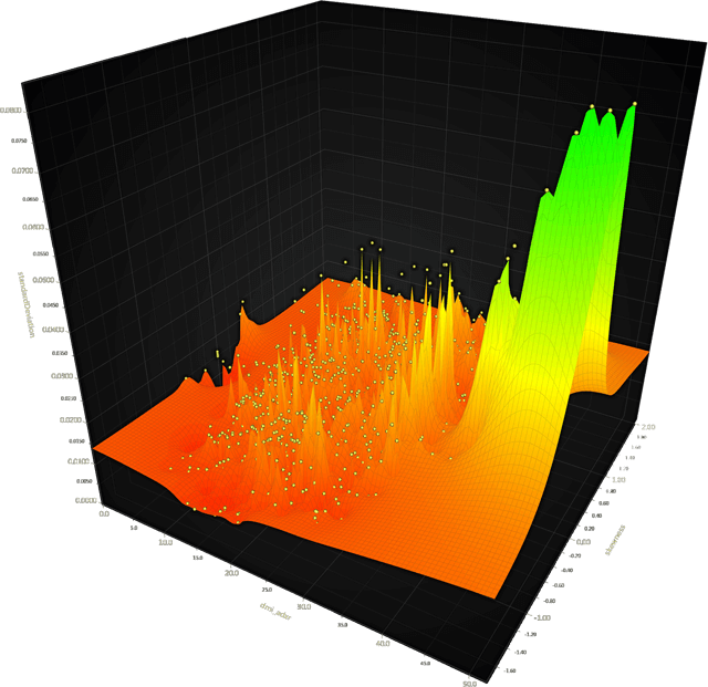 High-Performance JavaScript Charts | WebGL JS Charts Library