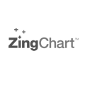 zingchart