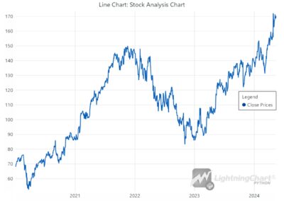 Line-chart-for-stock-analysis