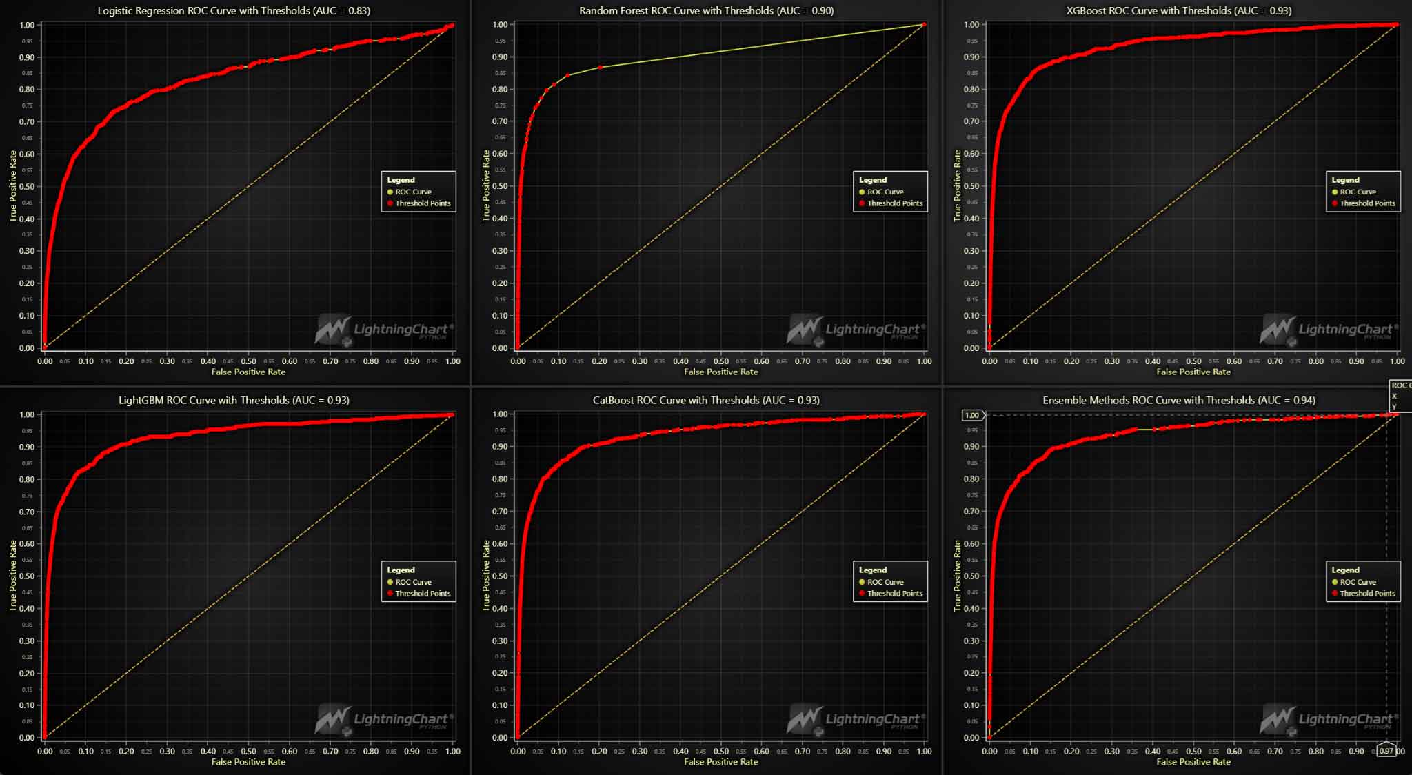 Equipment-downtime-analysis-ROC-curves