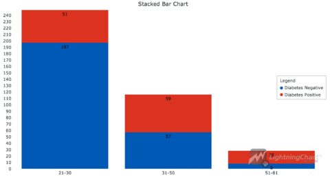 Chronic Disease Visualization With Lightningchart Python