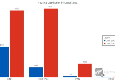 credit risk modeling bar charts two series
