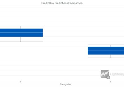 credit risk modeling credit risk prediction
