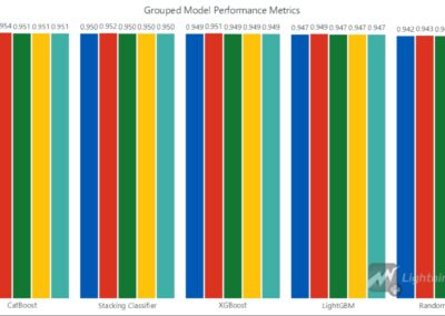 credit risk modeling performance metrics