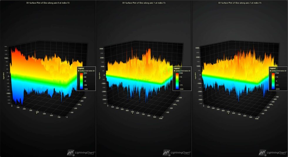 Implementation Of A 3D Seismic Analysis Python Application