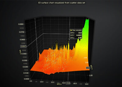Cursors-in-3D-charts