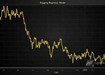 euro-vs-dollar-forecast-bagging-regressor-model