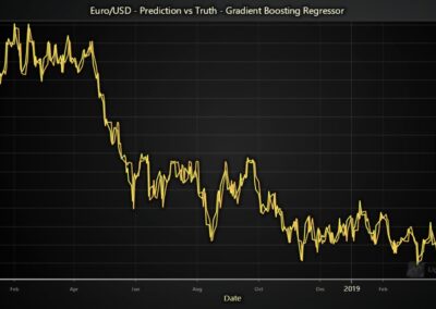 euro-vs-dollar-forecast-gradient-boosting-regressor