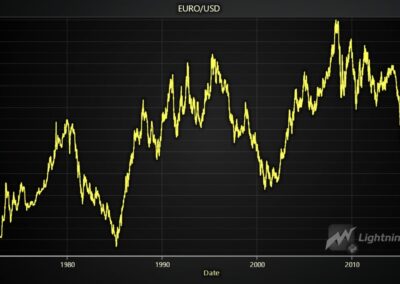 euro-vs-dollar-forecast-line-series