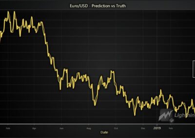 EURO VS DOLLAR PREDICTIONS visual data 6