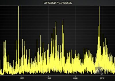euro-vs-dollar-forecast-price-volatility