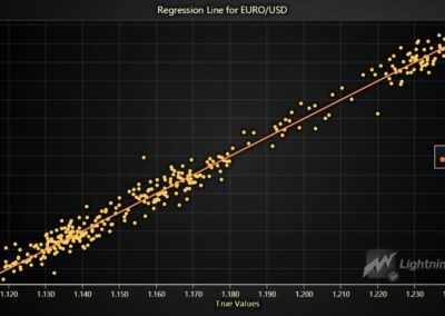 euro-vs-dollar-forecast-regression-line-for-eur-vs-usd