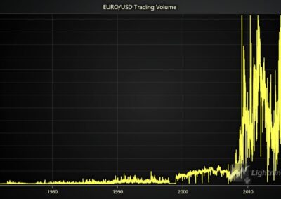 euro-vs-dollar-forecast-trading-volume