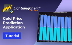 gold price prediction FI