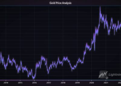 gold-price-prediction-python-gold-price-analysis