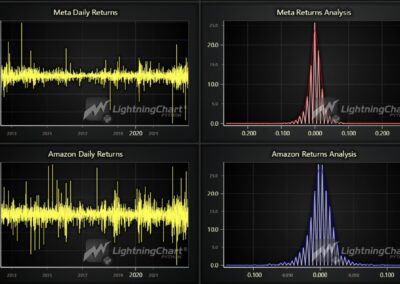 portfolio-optimization-python-amazon-meta-daily-returns