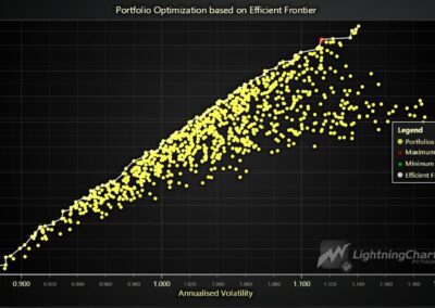 portfolio-optimization-python-based-on-efficient-frontier