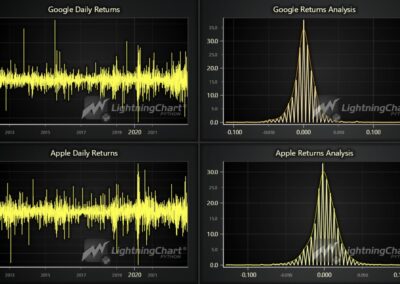 portfolio-optimization-python-google-apple-daily-returns