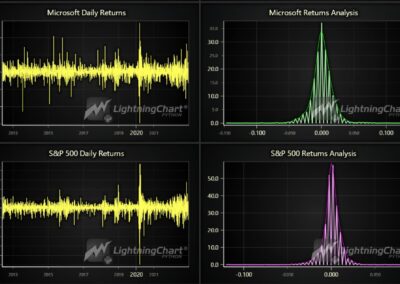 portfolio-optimization-python-microsoft-standard-and-poor-daily-returns